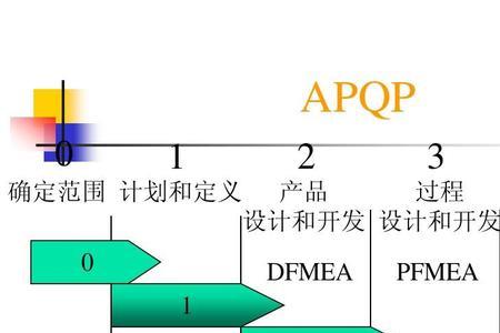 如何做产品量产质量控制策划