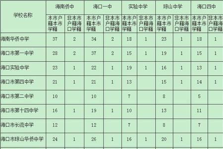 特色普高和市重点有什么区别