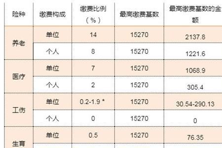 社保的行业分类怎么填写