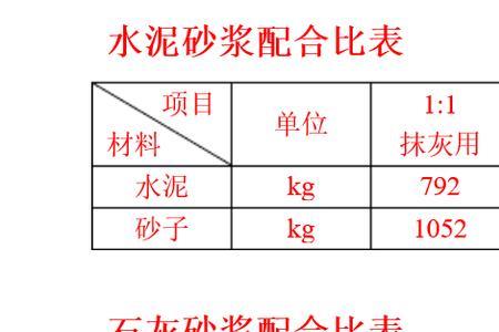 水泥砂浆1:2表示什么配比