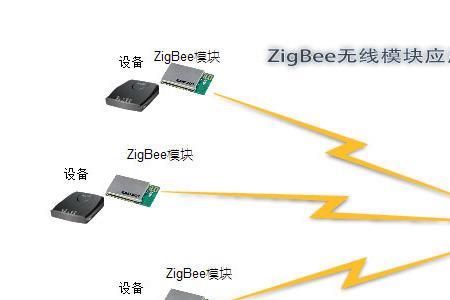 数据远传模块原理