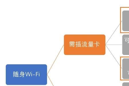 伊鸣随身wifi值不值得买