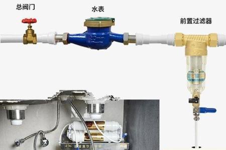 前置过滤器可以更换吗