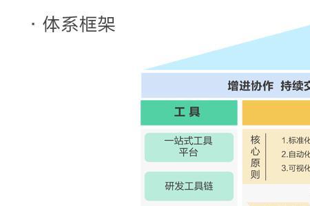 运维和开发哪个做得久