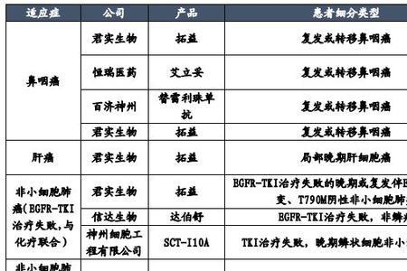 pd1是哪个公司生产的