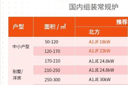 音响功率与房间面积对应表