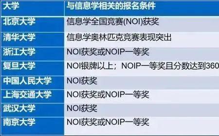 noi是什么财务数据