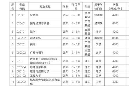 辽宁工程技术大学医保怎么交