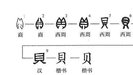 猫和园为什么是形声字