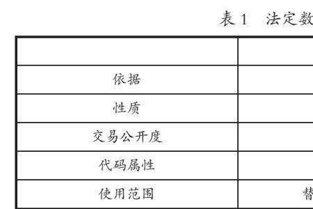 数字货币监管方案