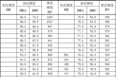 金属燃烧热值排名