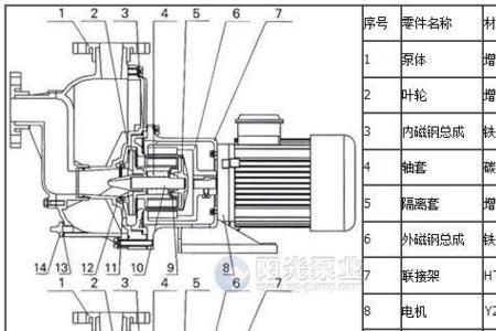 循环泵的原理