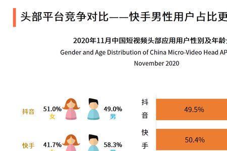 快手和抖音的资源哪个好