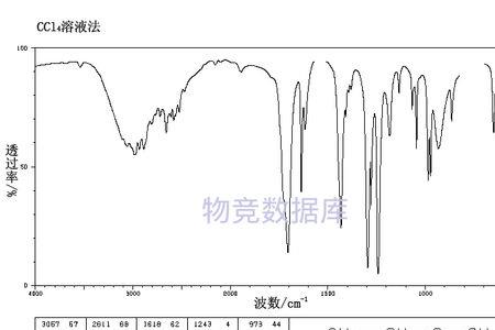 丙烯酸的代号