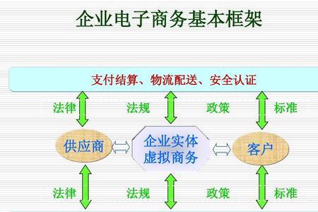 电子商务系统的特点是什么