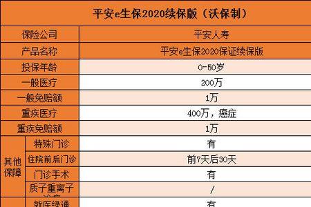 平安装修保险靠谱吗