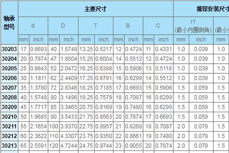 十字轴承型号尺寸大全