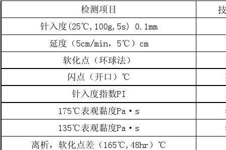 改性沥青需要送检吗