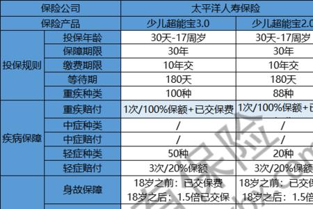 人寿保险给孩子买的怎么查询