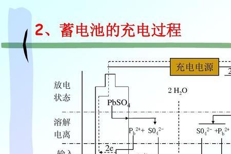 电池电流负数什么意思