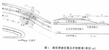 渠道边坡长度怎么计算