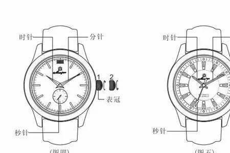 机械表逆时针调几分钟