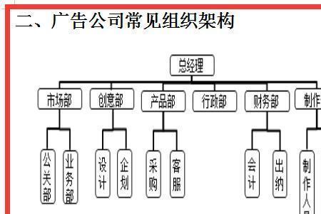 组织和业务的区别