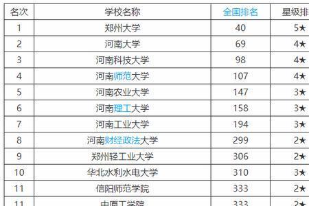 郑州大学是211还是985