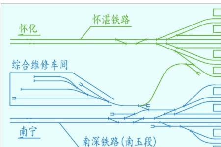 铁路的城际场是什么