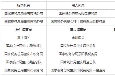 国考重庆考区可以选择吗