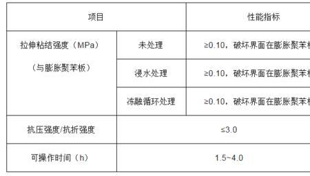 细度模数对抹灰砂浆强度的影响