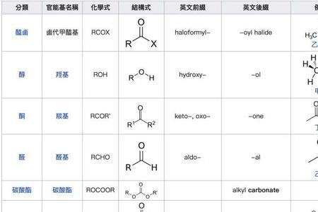 不饱和度代表的官能团