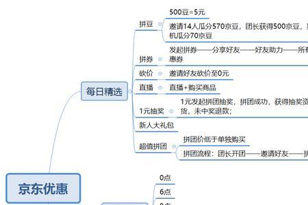 京东特殊商品有哪些