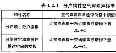 济南市噪音管理规定