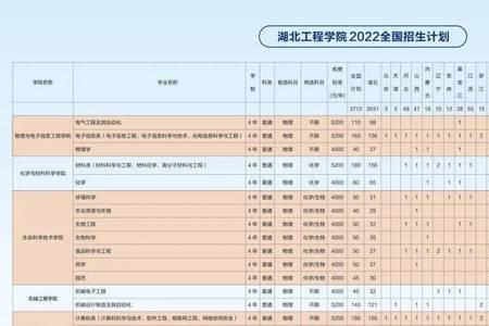 2022湖北工商学院是几本