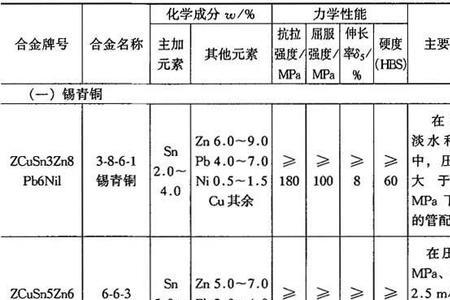 灰铁250的化学成分