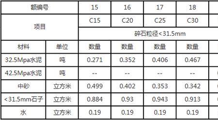 建筑骨料密度标准