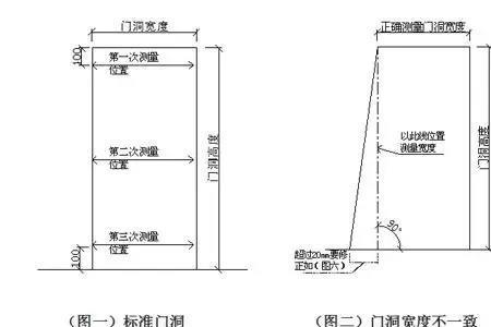 窗口尺寸规范标准和误差