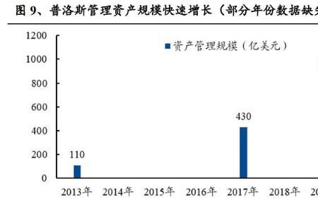 南山资本在资本界的地位