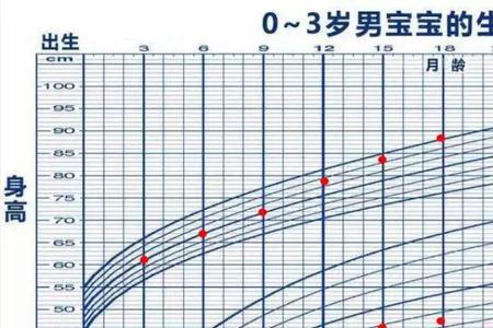 幼儿基本生长发育简表