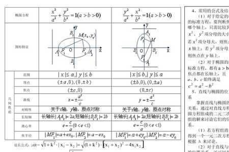 椭圆与双曲线是高中必修几