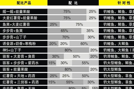 神聚变色龙的使用方法