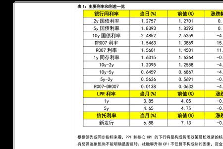 前三个工作日是什么意思