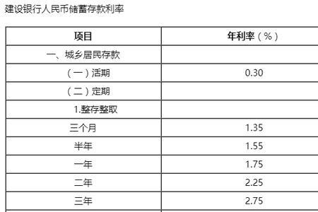 建行年化利率是多少2022