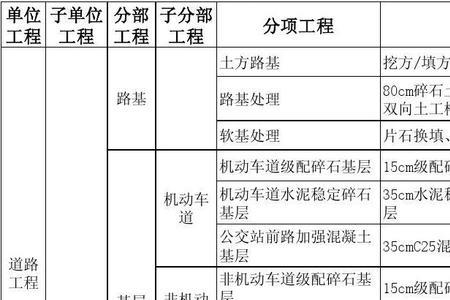 输电线路分部分项工程的划分