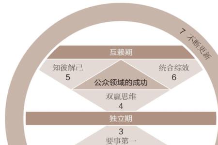 积极主动的与积极主动地的区别