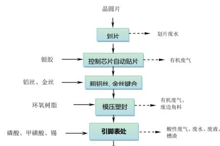 抛光片和外延片有什么区别