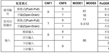 gpio端口的八种工作模式