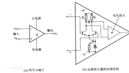 低频增益是什么