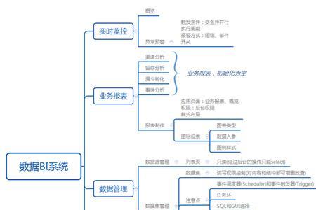 bilx是安培力做功吗